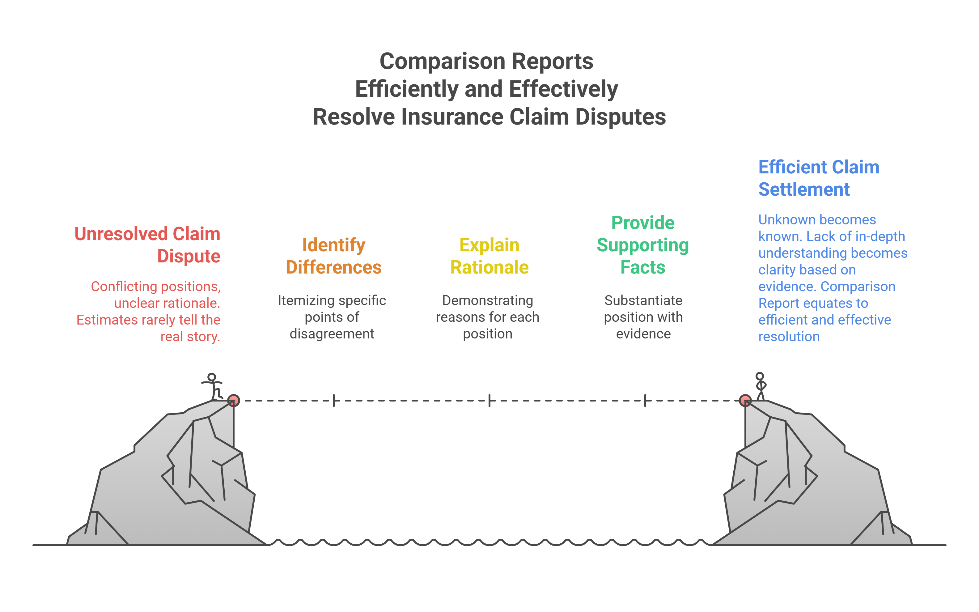 Comparison Reports are Differences Explained